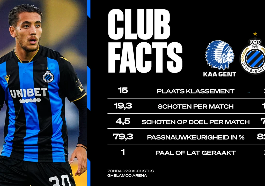 MatchWornShirt officiële partner van Club Brugge en Club